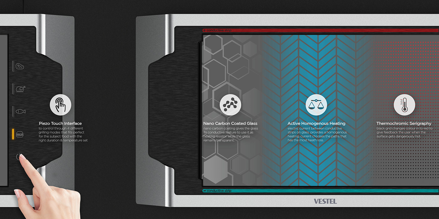 product design，originality，R&D，conceptual model，Grill，