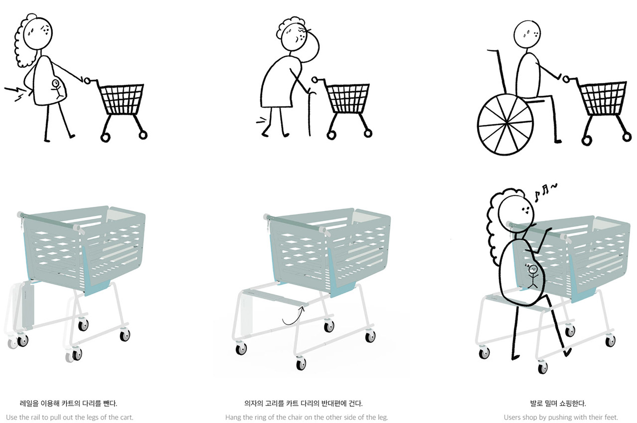 Shopping Cart，wheelbarrow，shopping，product design，