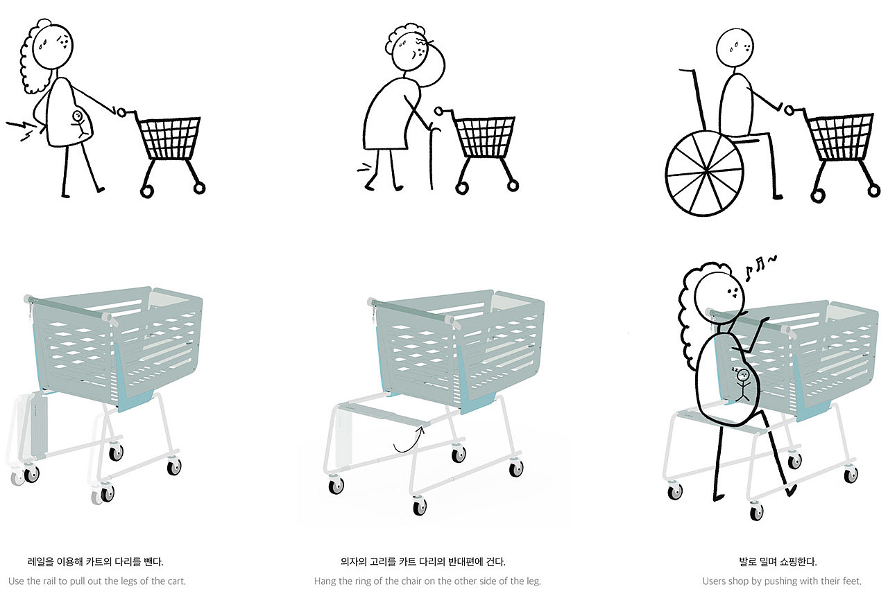 Shopping Cart，wheelbarrow，shopping，product design，