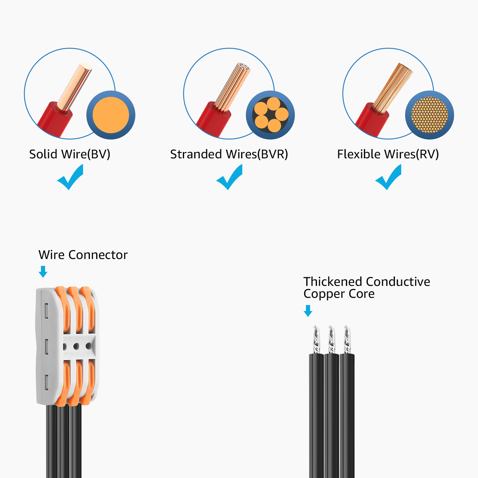 Amazon，Plug board，Power Supply，Arrange，Main graph，Refinement，