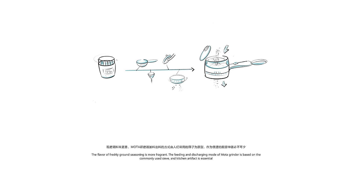 product design，industrial design，keyshot portfolio，Grinder，Postgraduate entrance examination retest，sample reels，