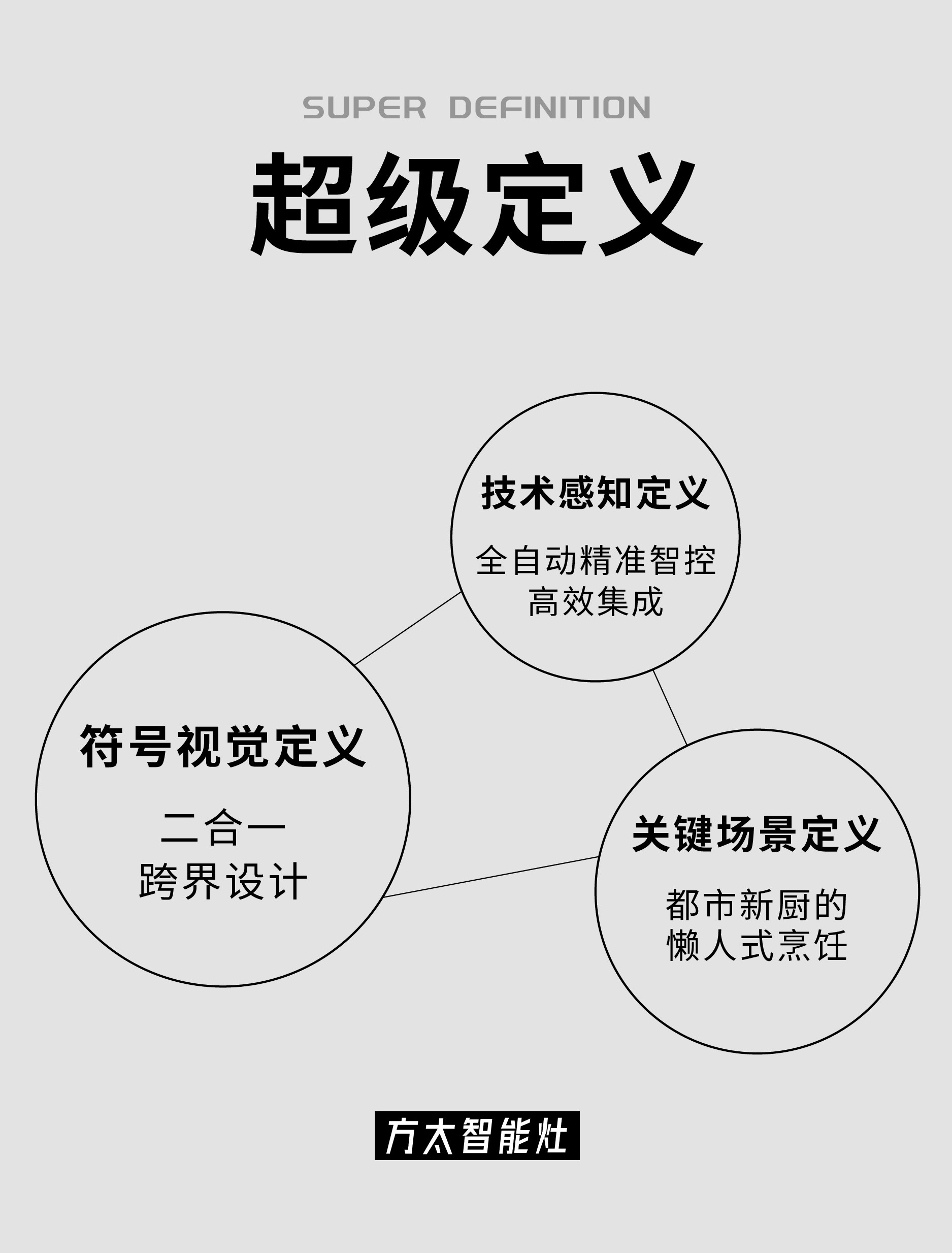 Red design，product design，Fotile ，Lampblack machine，Cooking stove，