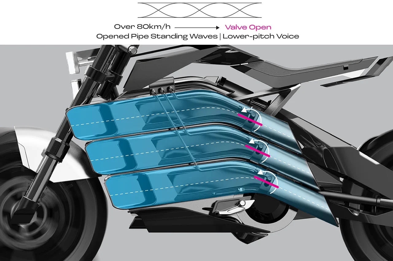 Electric motorcycle，USP，Electric Bike，