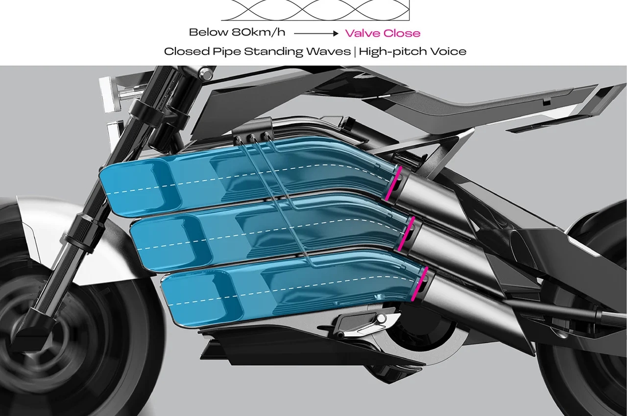 Electric motorcycle，USP，Electric Bike，