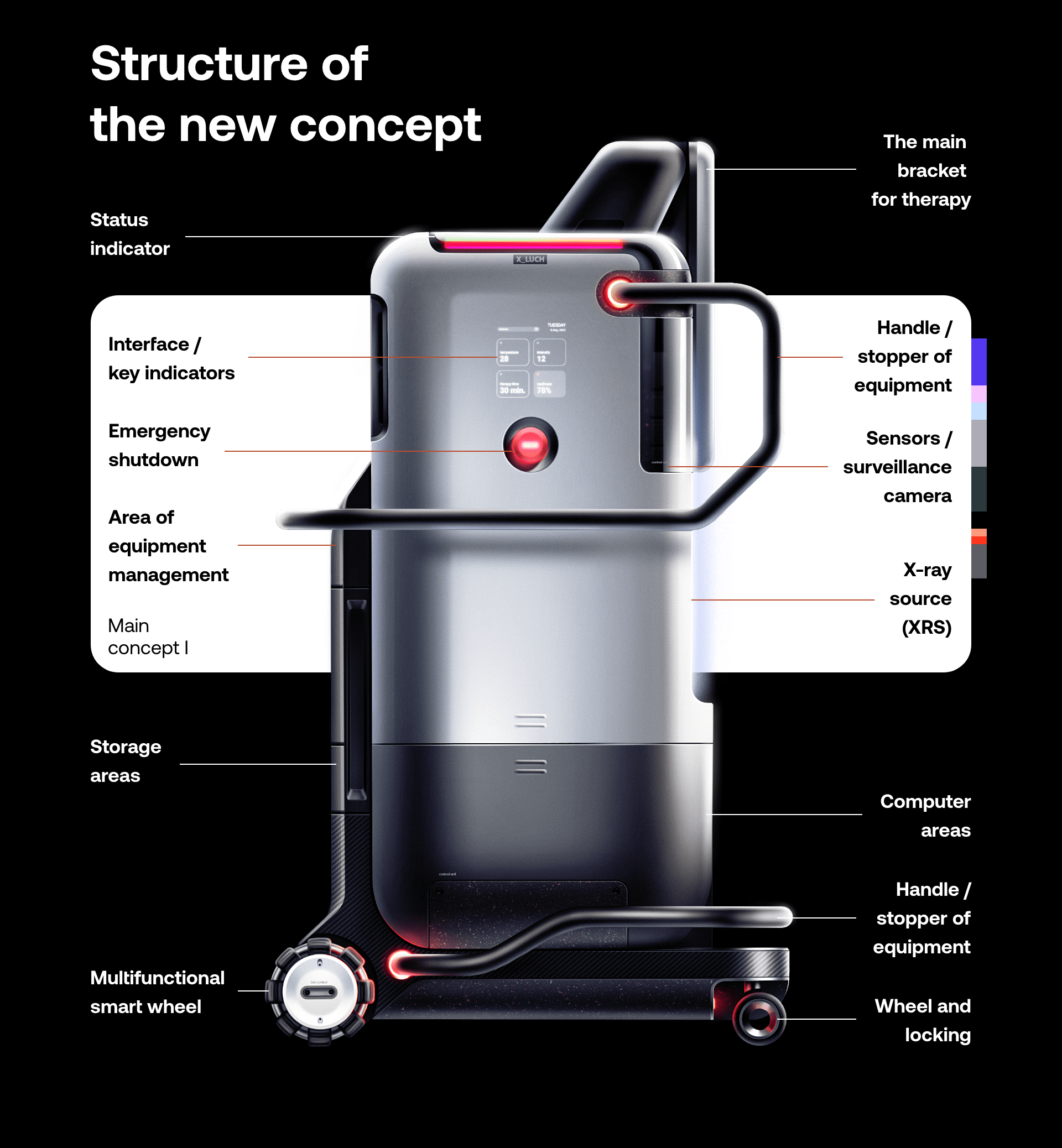 medical apparatus and instruments，Tumor，Medical Science，