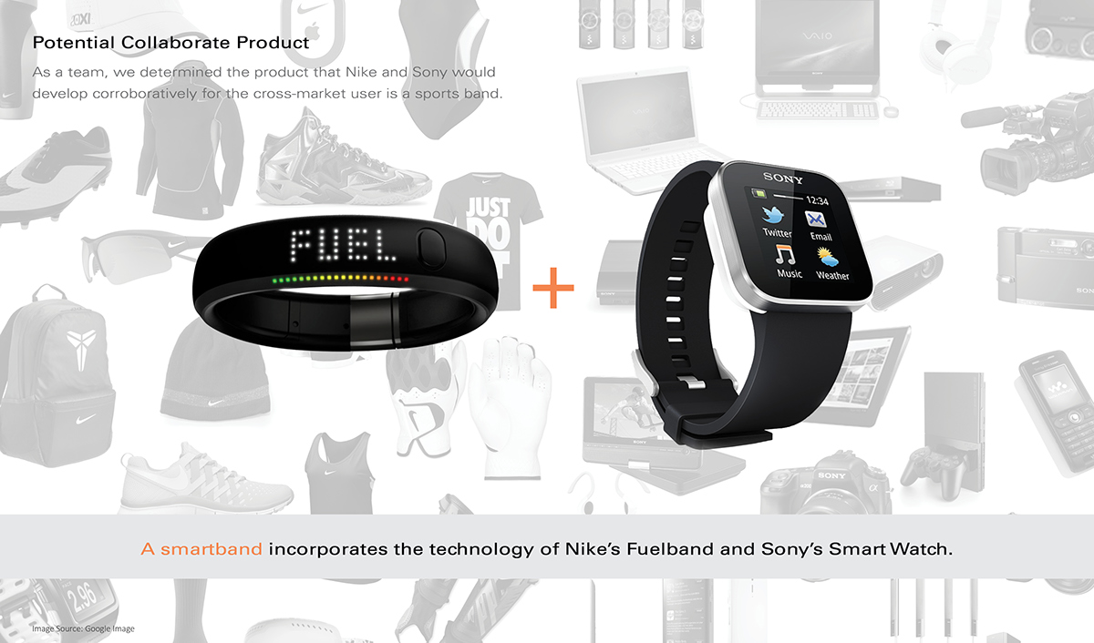 Sony，Nike，Smart Bracelet，