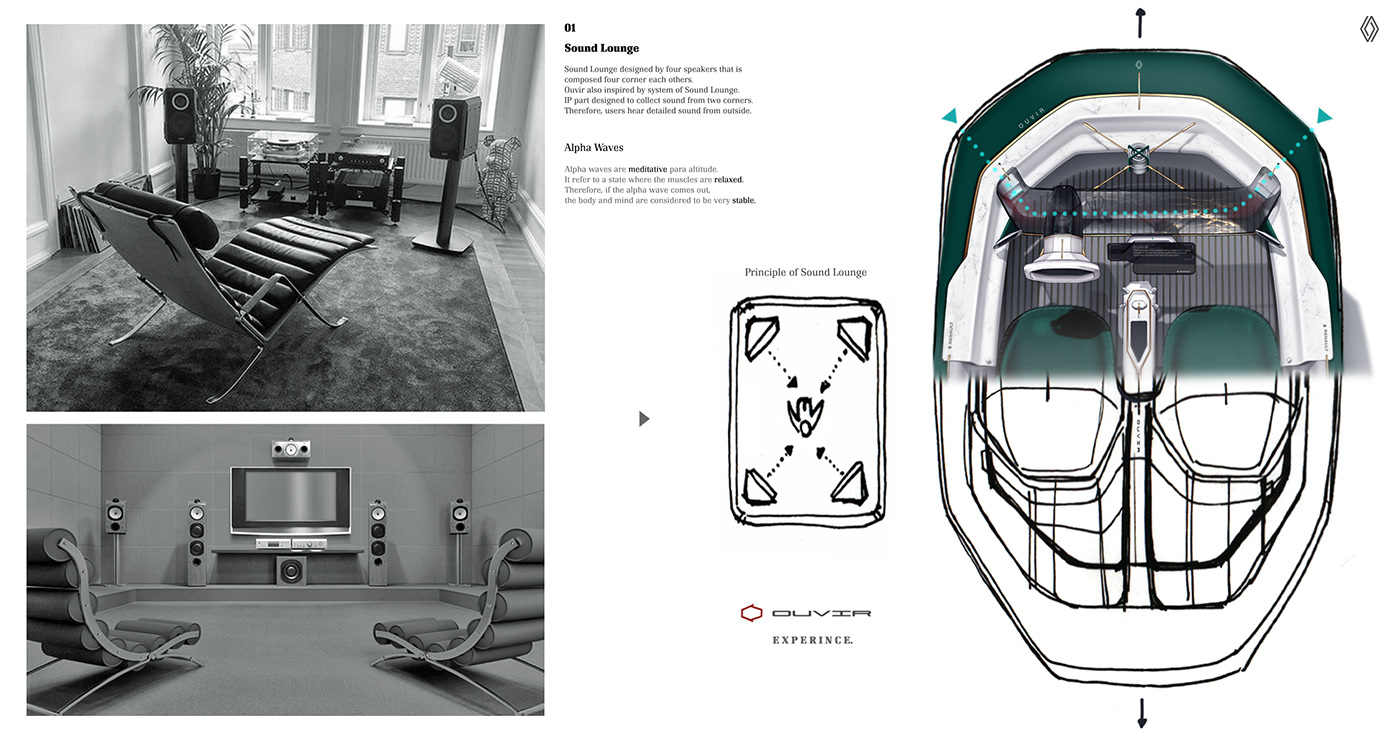 Ouvir，automobile，Interior space，