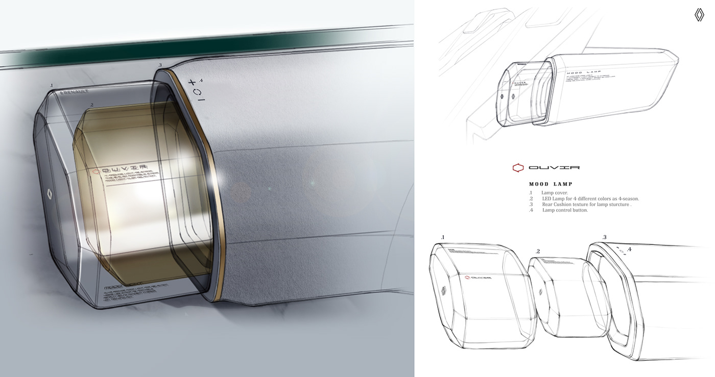 Ouvir，automobile，Interior space，