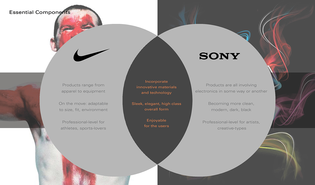 Sony，Nike，Smart Bracelet，