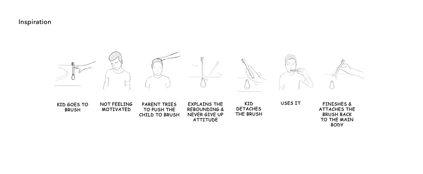 toothbrush，Tumbler，Multicolor，