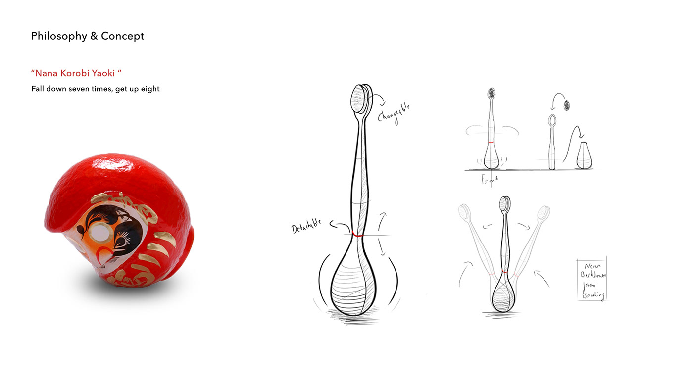 toothbrush，Tumbler，Multicolor，