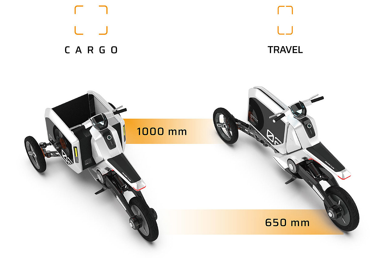 Tricycle，freight transport，Bicycle，Foldable，