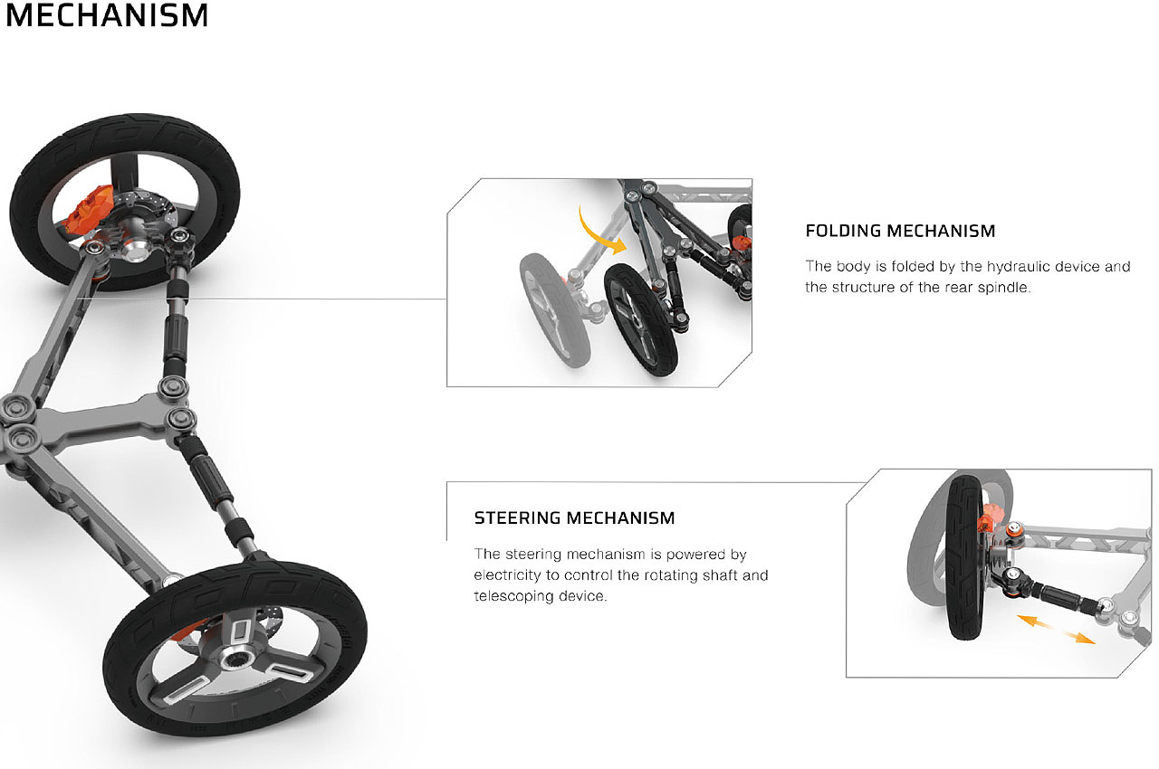 Tricycle，freight transport，Bicycle，Foldable，