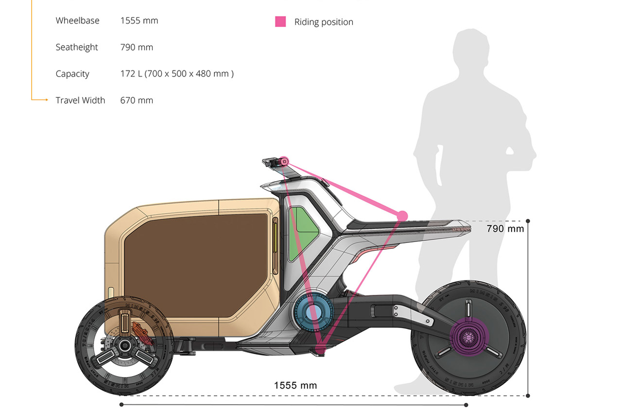 Tricycle，freight transport，Bicycle，Foldable，