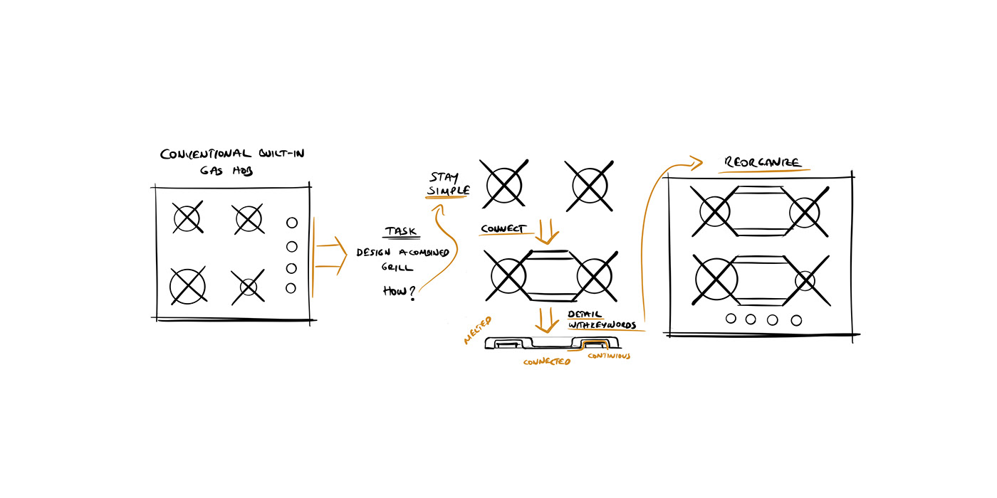 Gas stove，Kitchen appliances，concept，