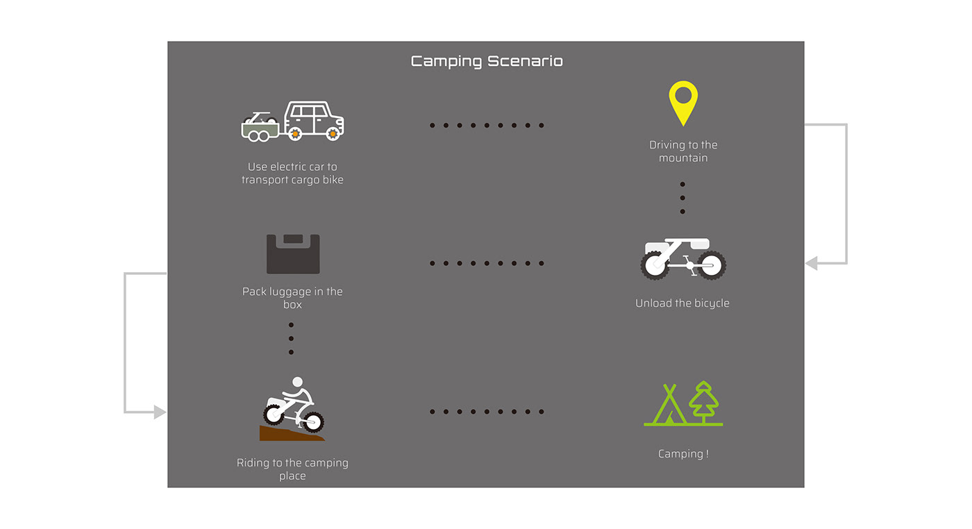 Cargo，camping，zero pollution，Large space，