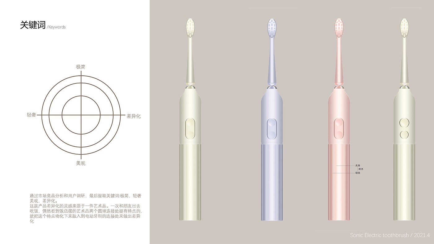 toothbrush，healthy，Differentiation，