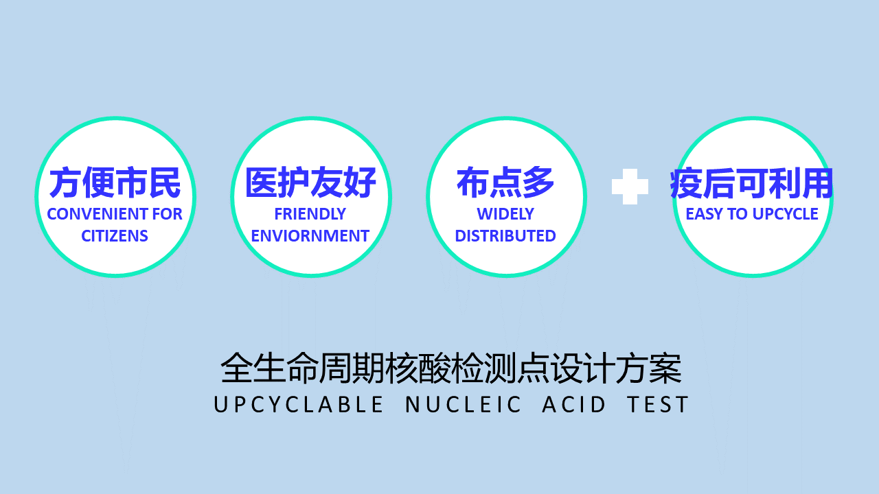 normalized nucleic acid，Nucleic acid detection kiosk，convenience nucleic acid，Nucleic acid sampling，medical apparatus and instruments，