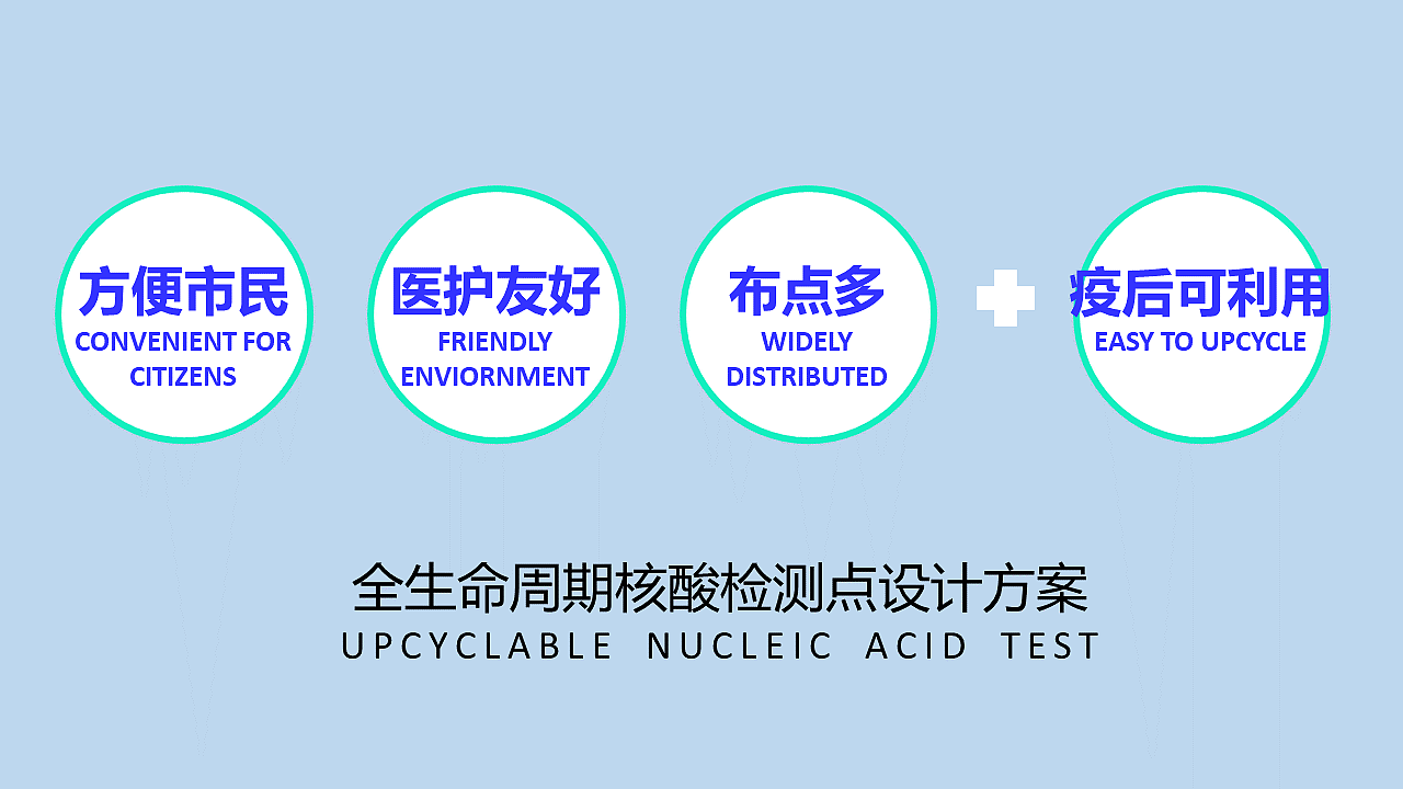 常态化核酸，核酸检测亭，便民核酸，核酸采样，医疗器械，