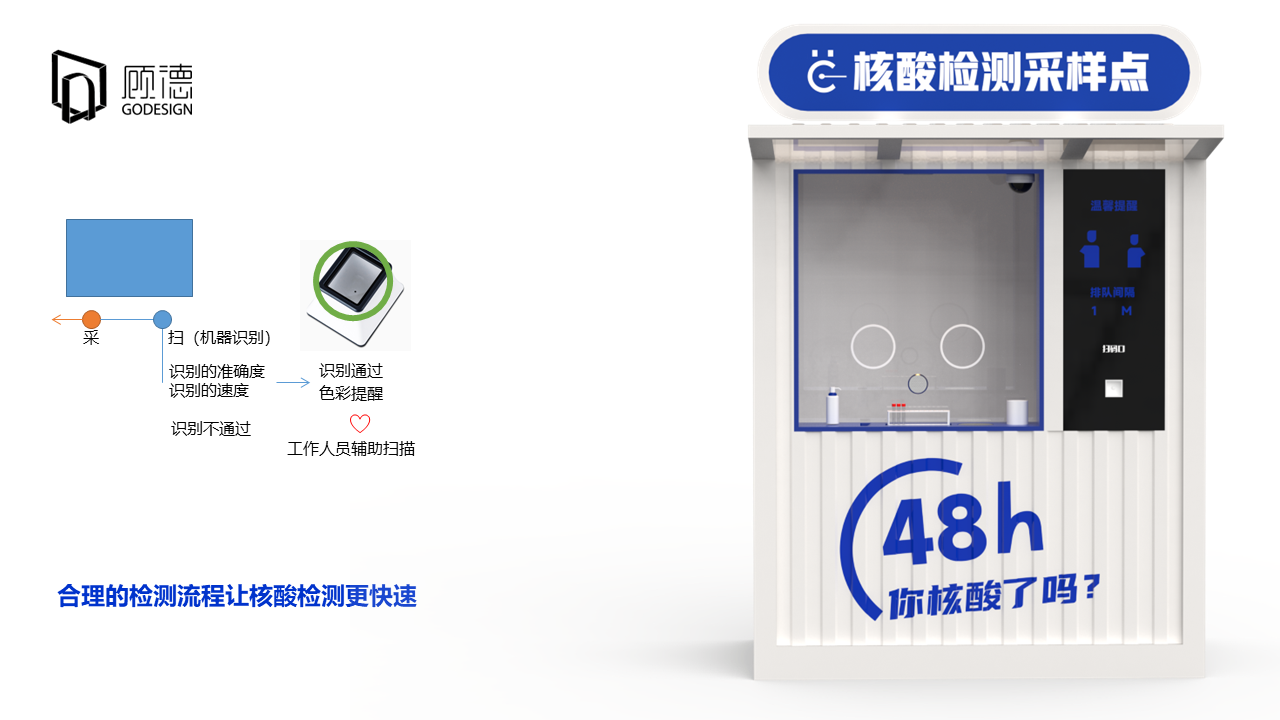 normalized nucleic acid，Nucleic acid detection kiosk，convenience nucleic acid，Nucleic acid sampling，medical apparatus and instruments，
