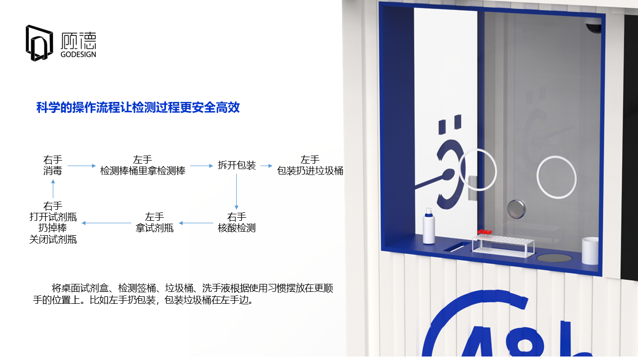 normalized nucleic acid，Nucleic acid detection kiosk，convenience nucleic acid，Nucleic acid sampling，medical apparatus and instruments，
