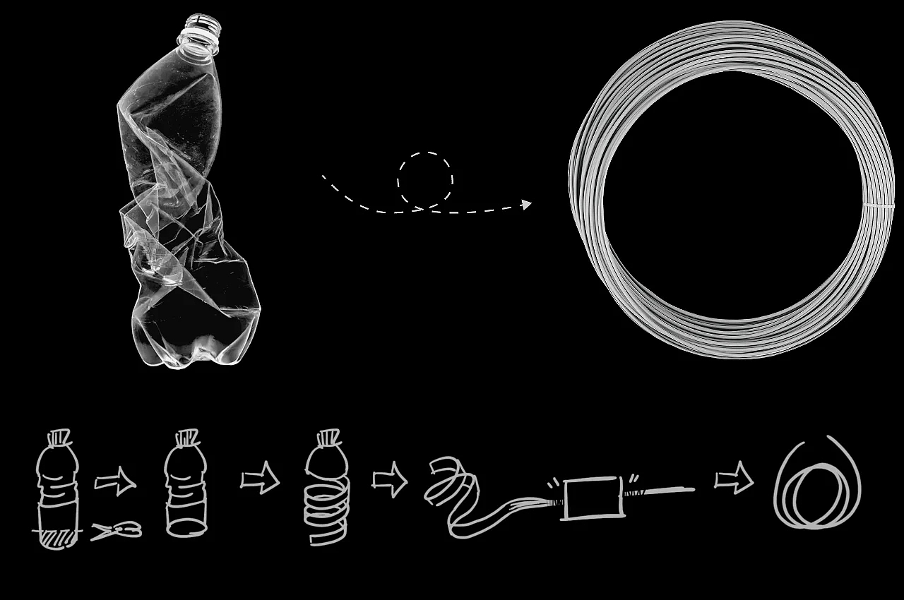 3D printer，Polyformer，Recycled plastics，sustainable，industrial design，