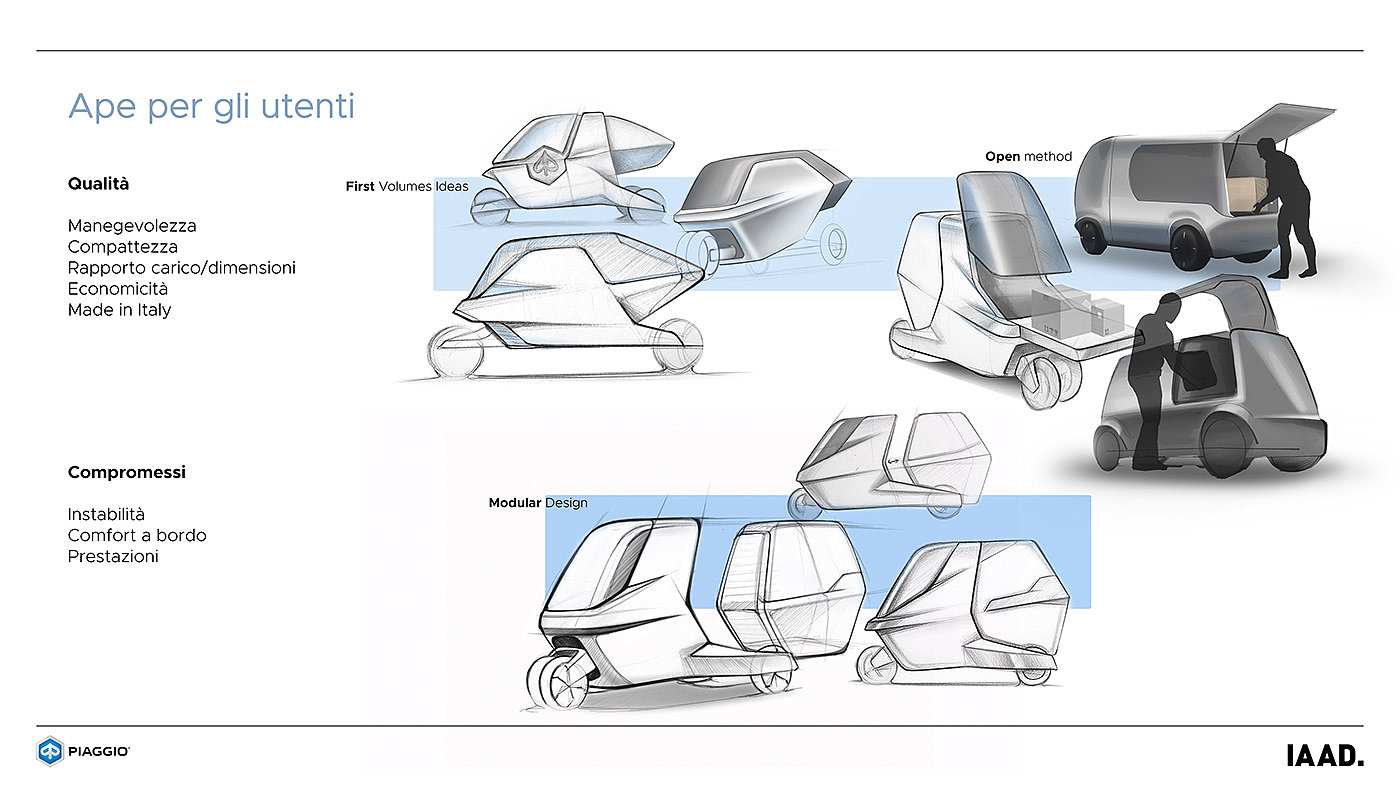 project，paper，Bachelor，motorcycle，a car，Three-wheeled car，