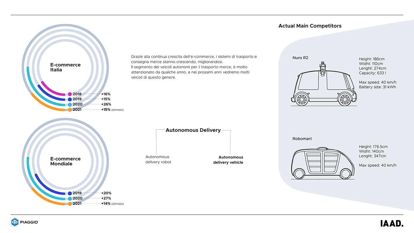 project，paper，Bachelor，motorcycle，a car，Three-wheeled car，