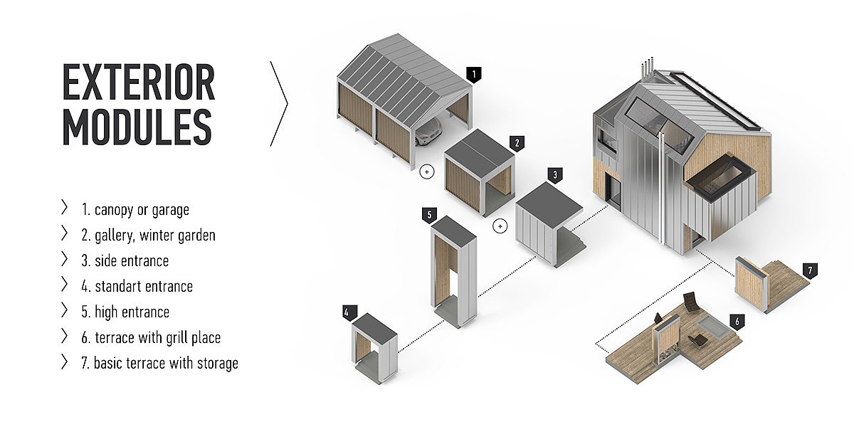 Configurable，house，Minimalist，Home design，