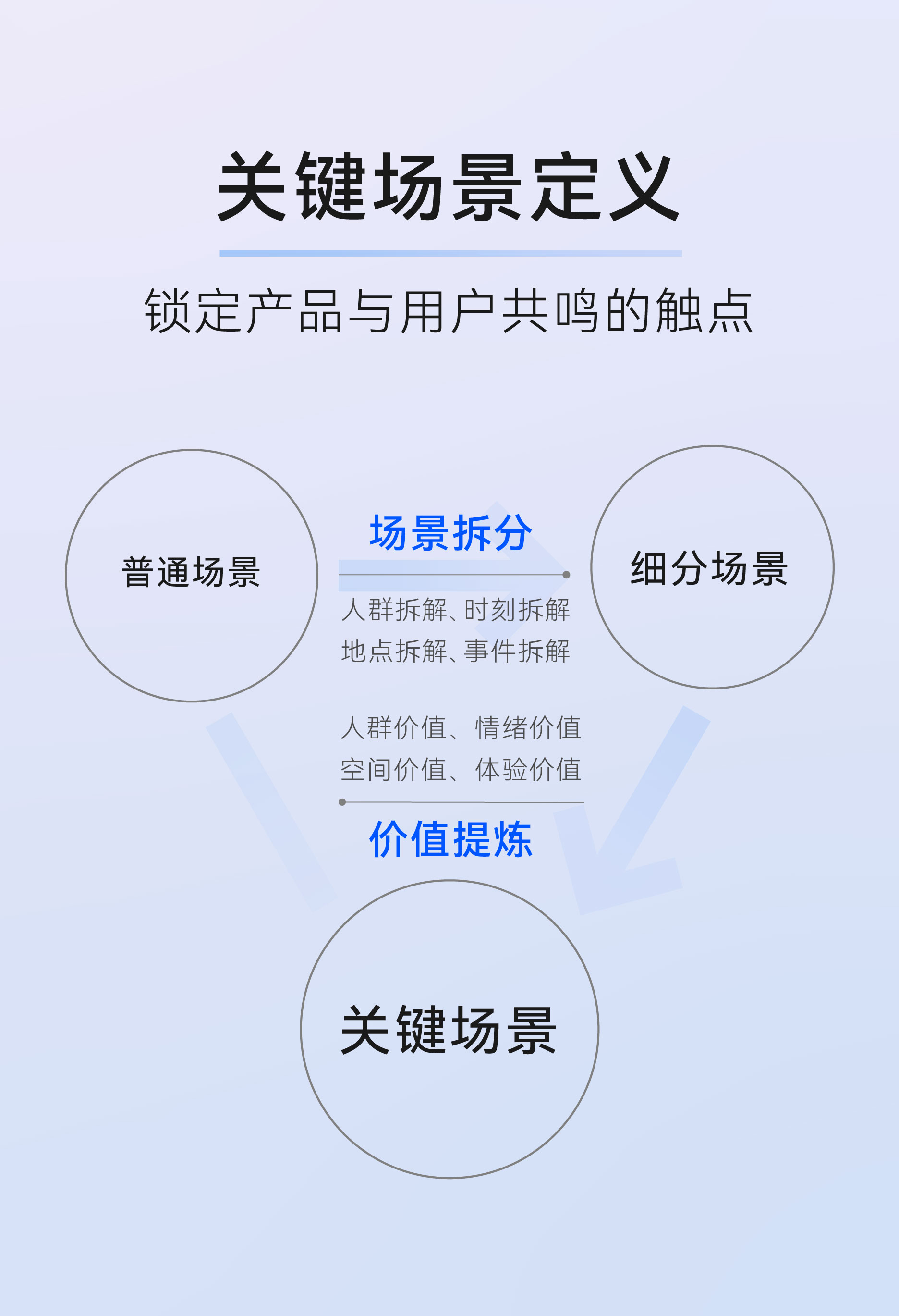 Red design，product design，Mini washing machine，New generation，Appearance design，CMF design，