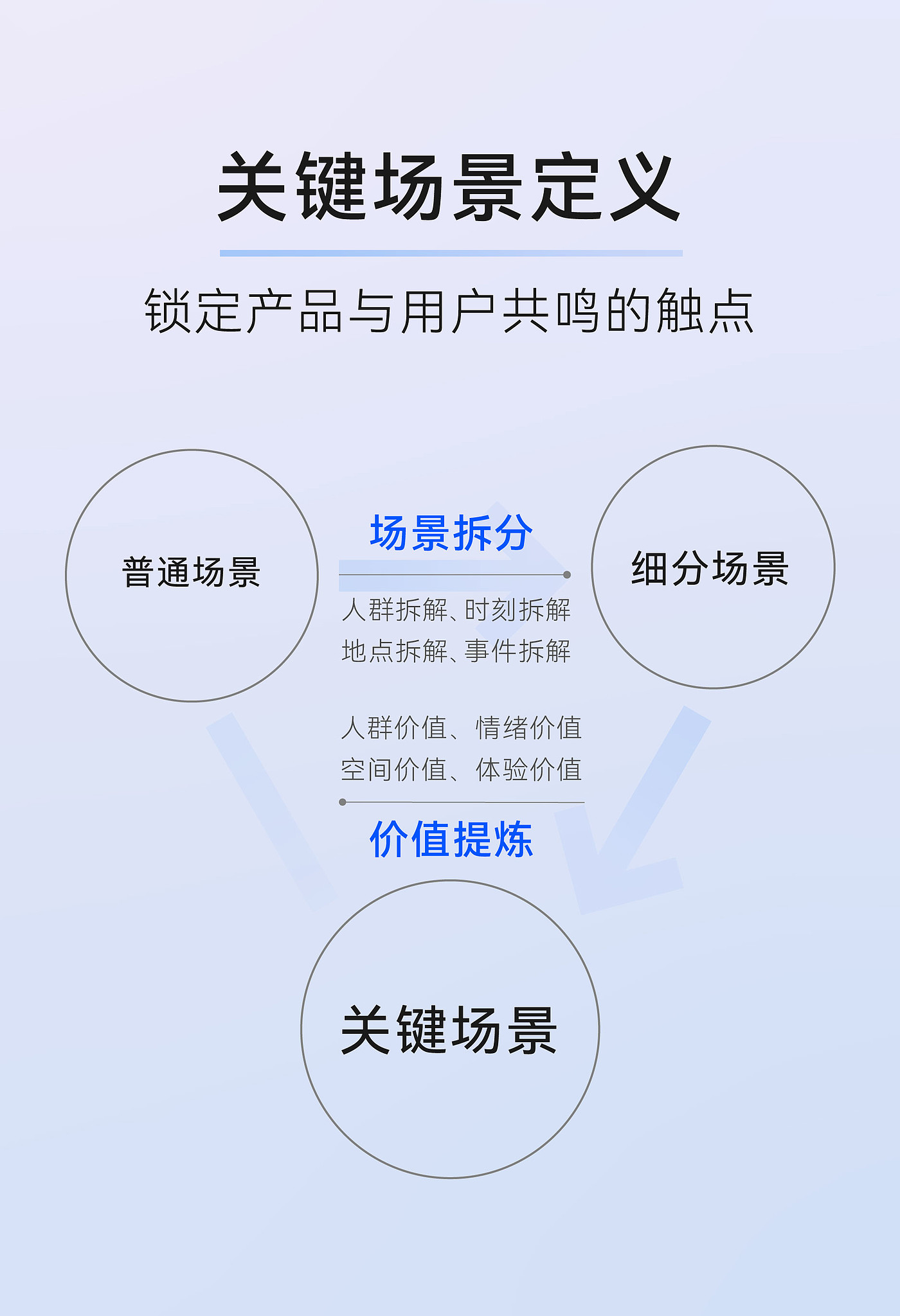 Red design，product design，Mini washing machine，New generation，Appearance design，CMF design，