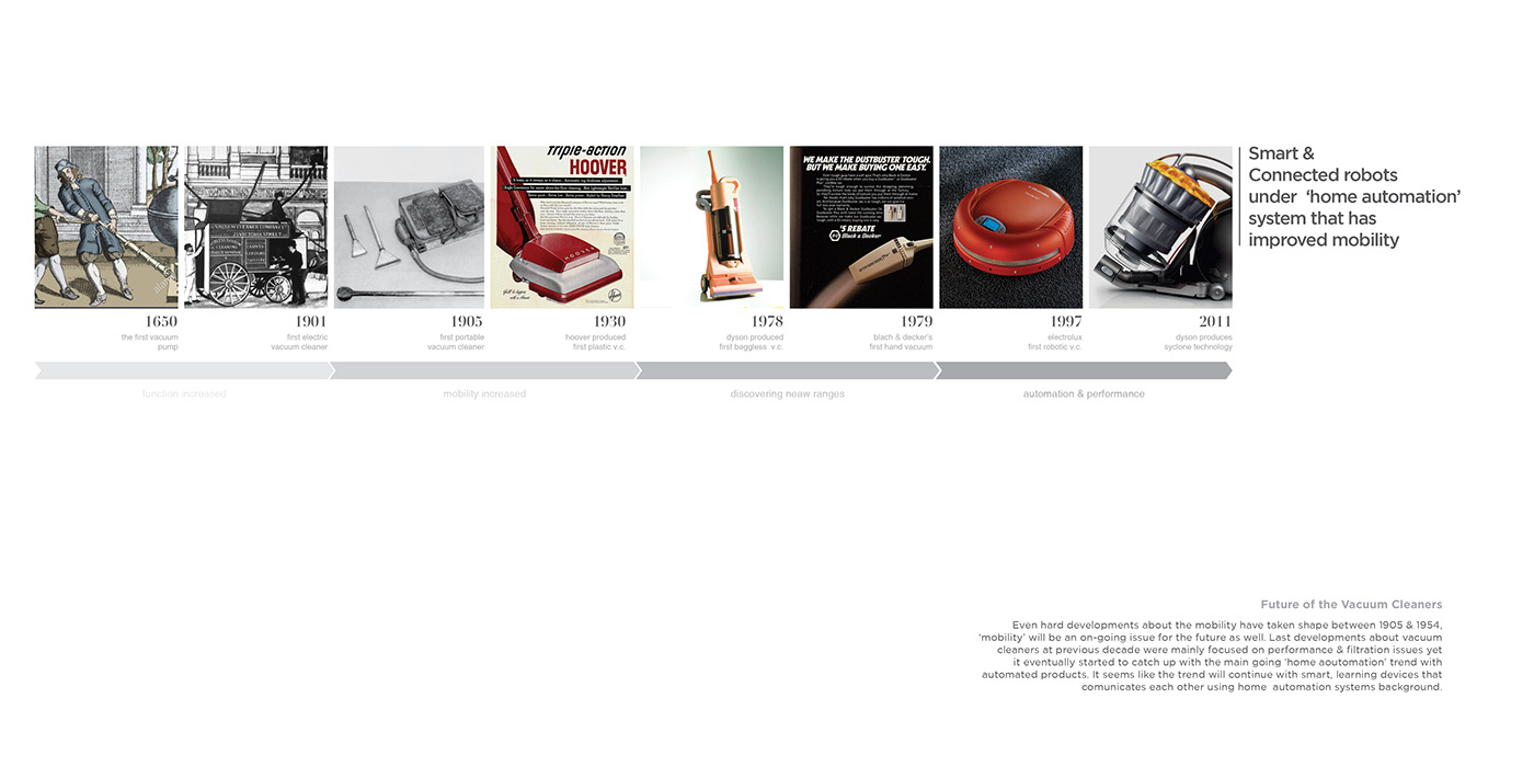 robot，Sweeping robot，clean，