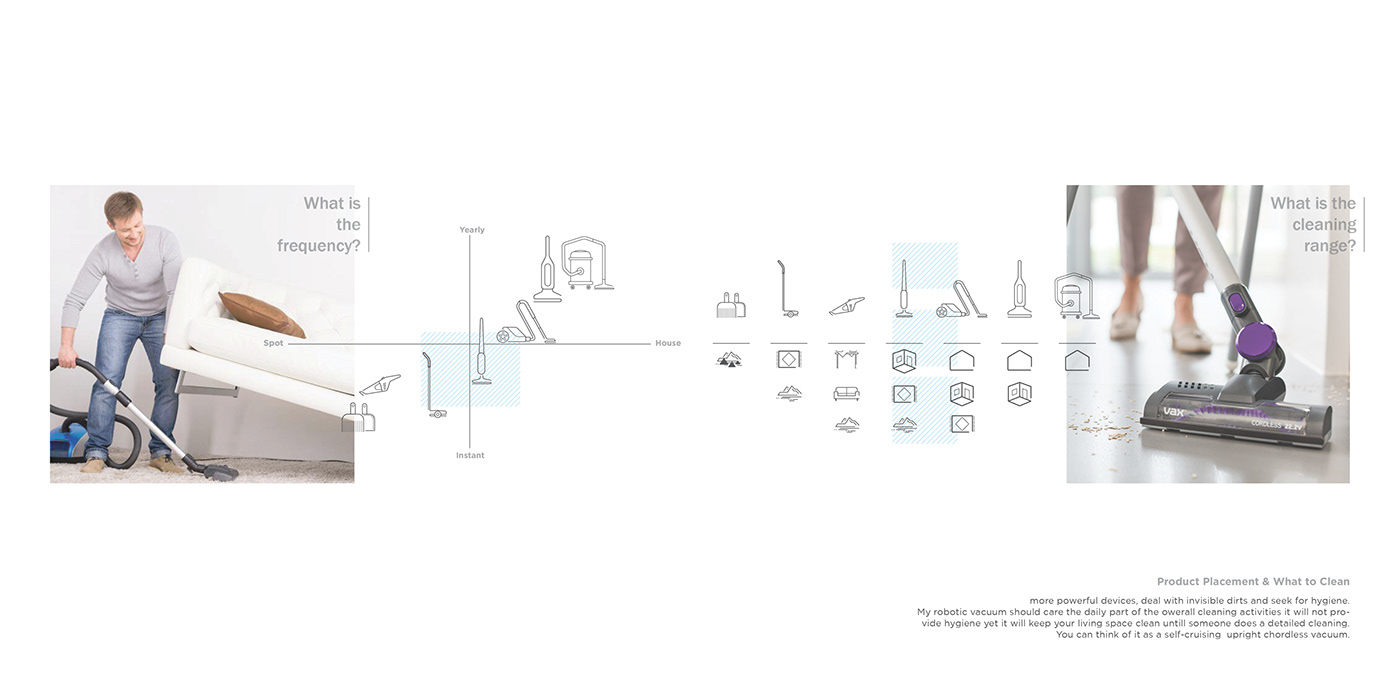 robot，Sweeping robot，clean，