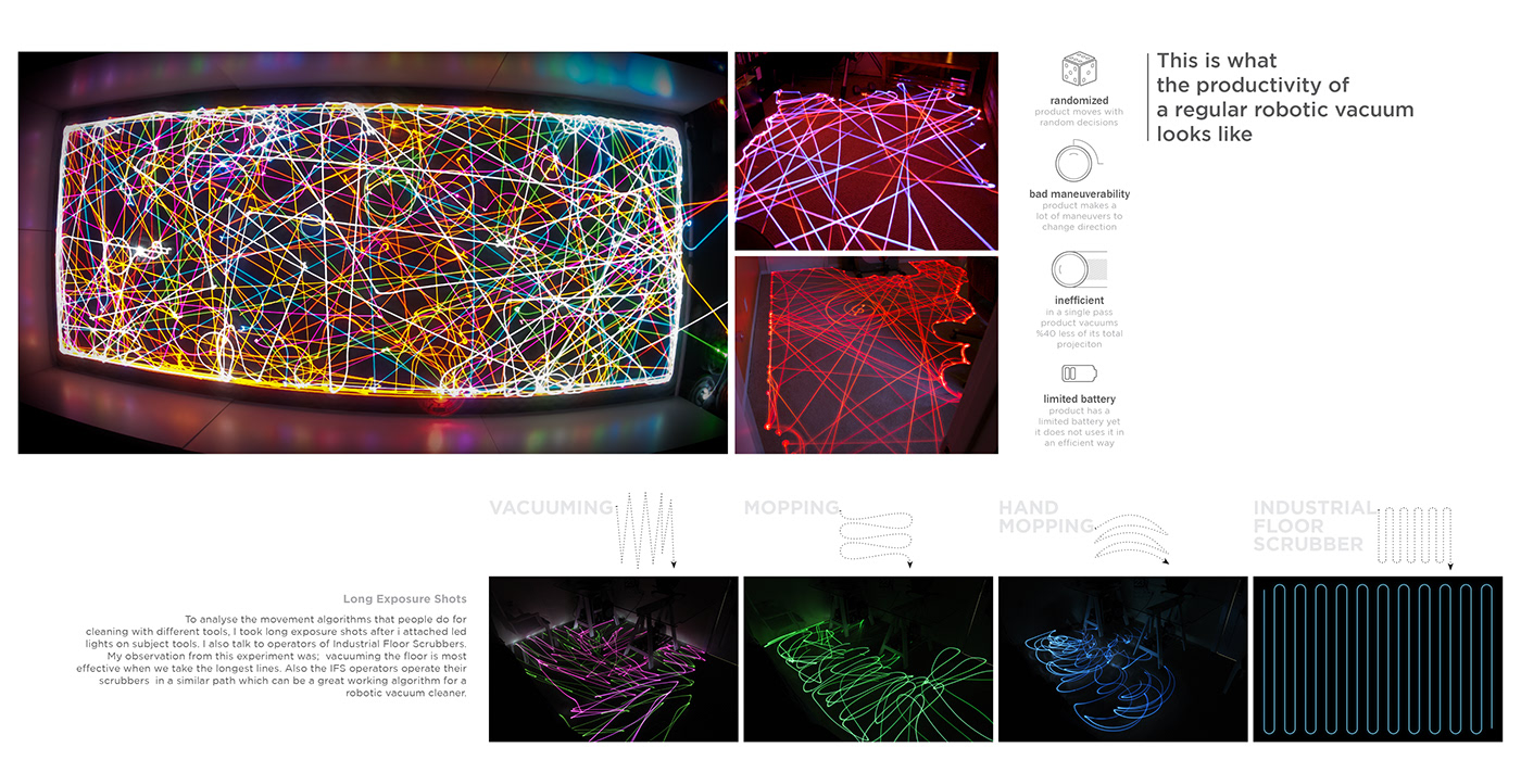 robot，Sweeping robot，clean，