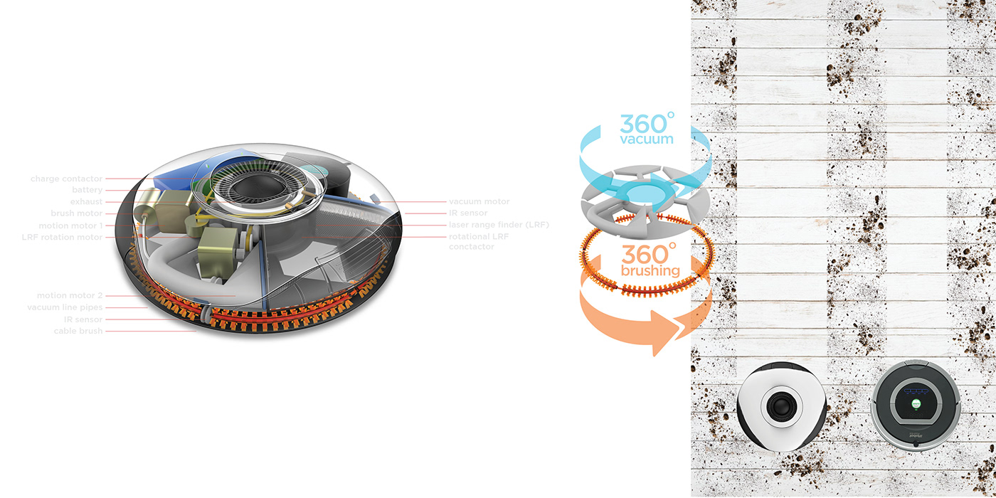 robot，Sweeping robot，clean，