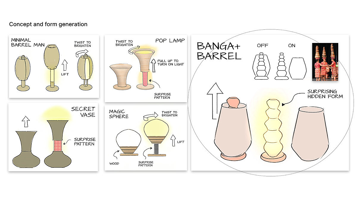Banga Novelty Lamp，台灯，家具，照明工具，