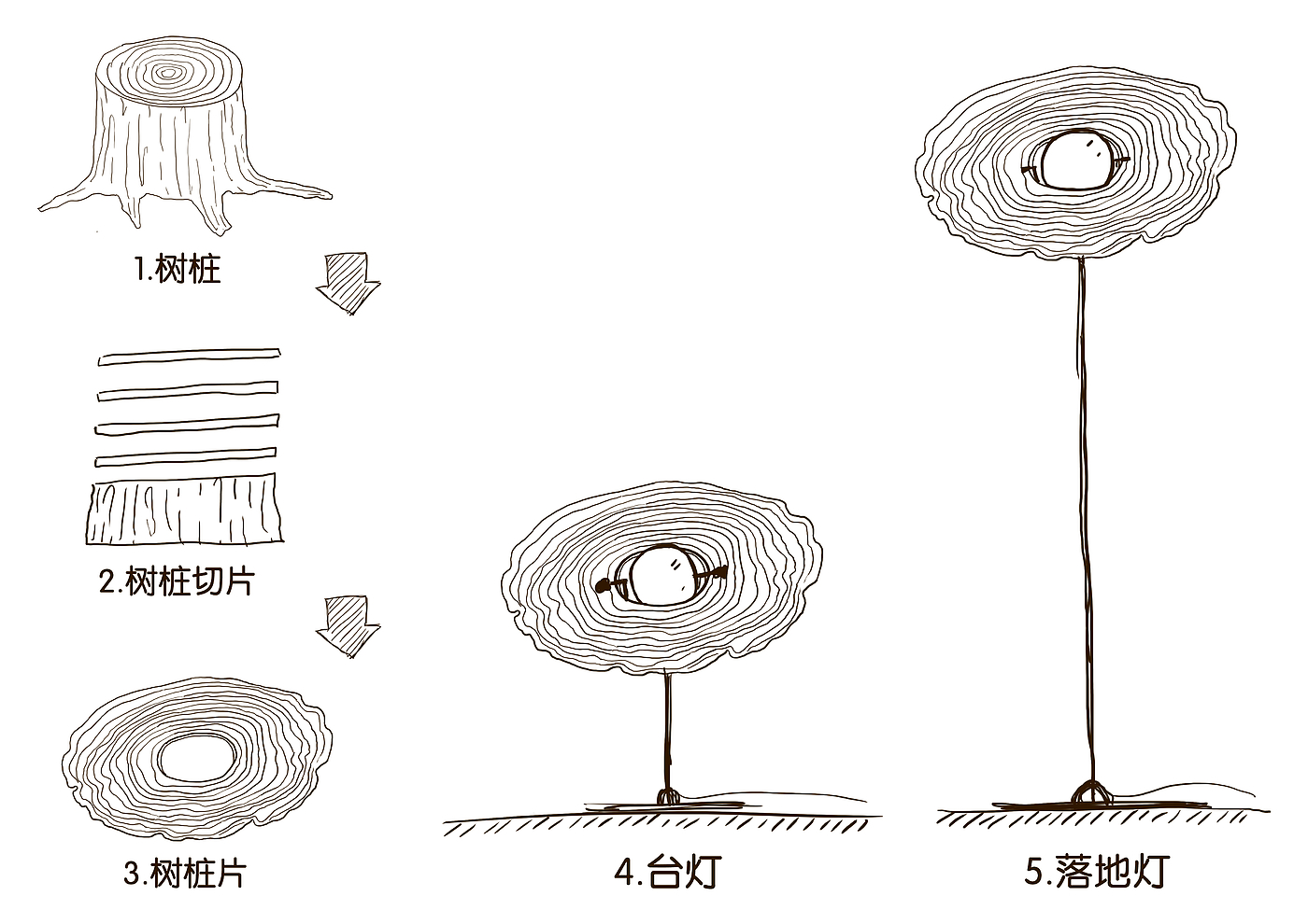 Jupiter lamp，