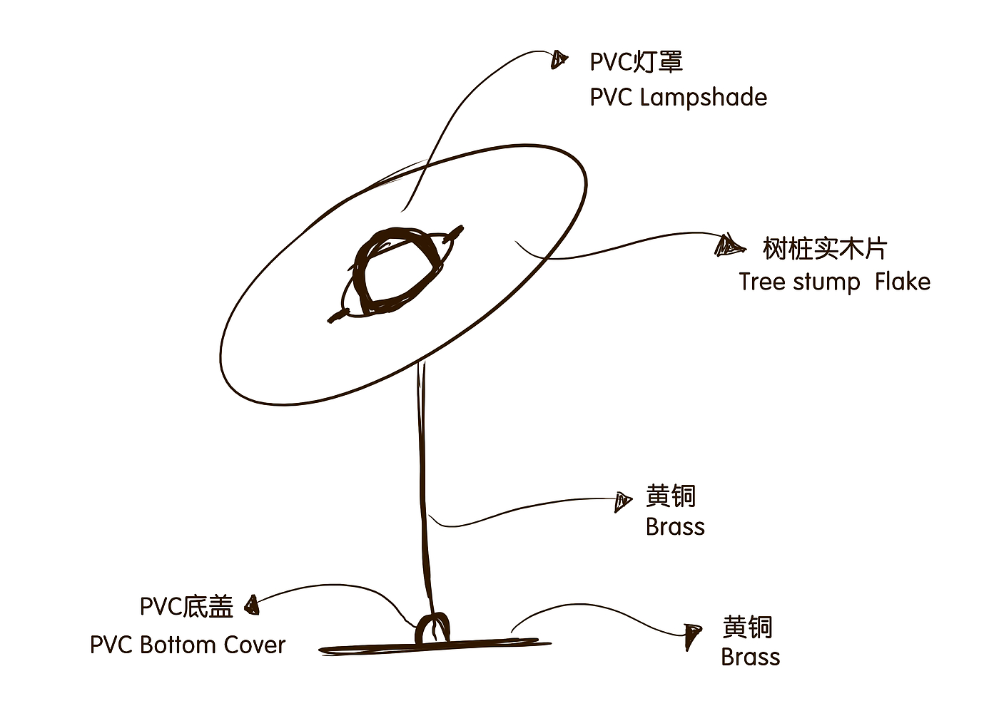 Jupiter lamp，