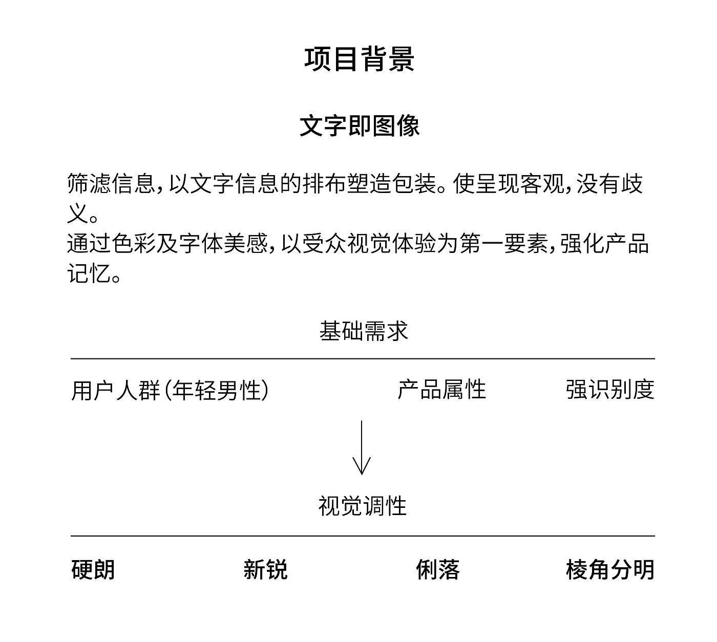 包装设计，设计，电商设计，字体设计，logo设计，品牌设计，全案设计，平面设计，