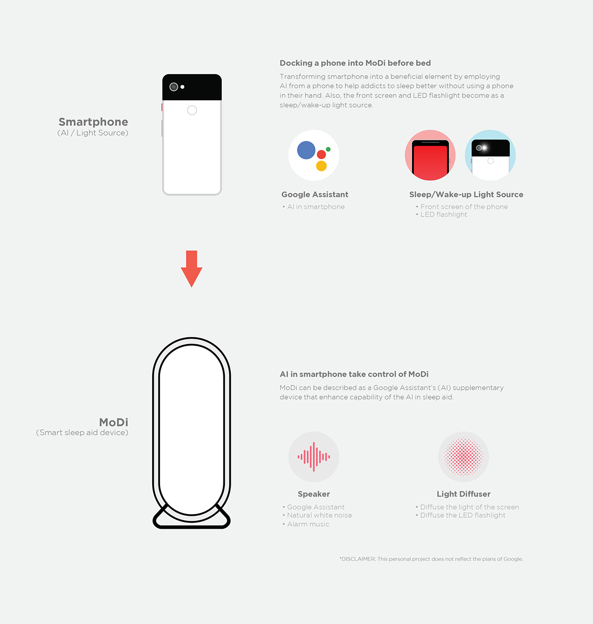MoDi，UI/UX，Sleep assist，