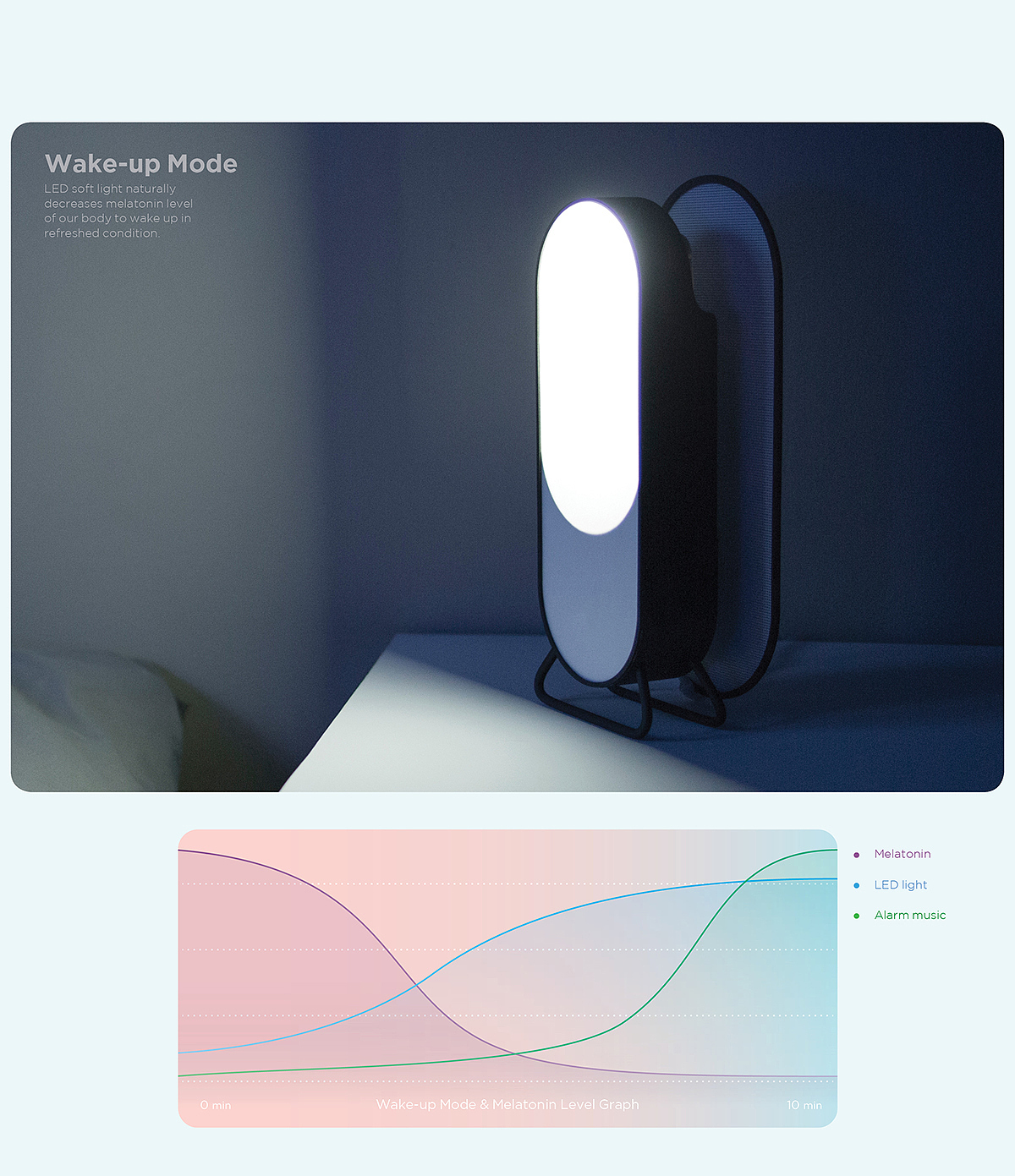 MoDi，UI/UX，Sleep assist，