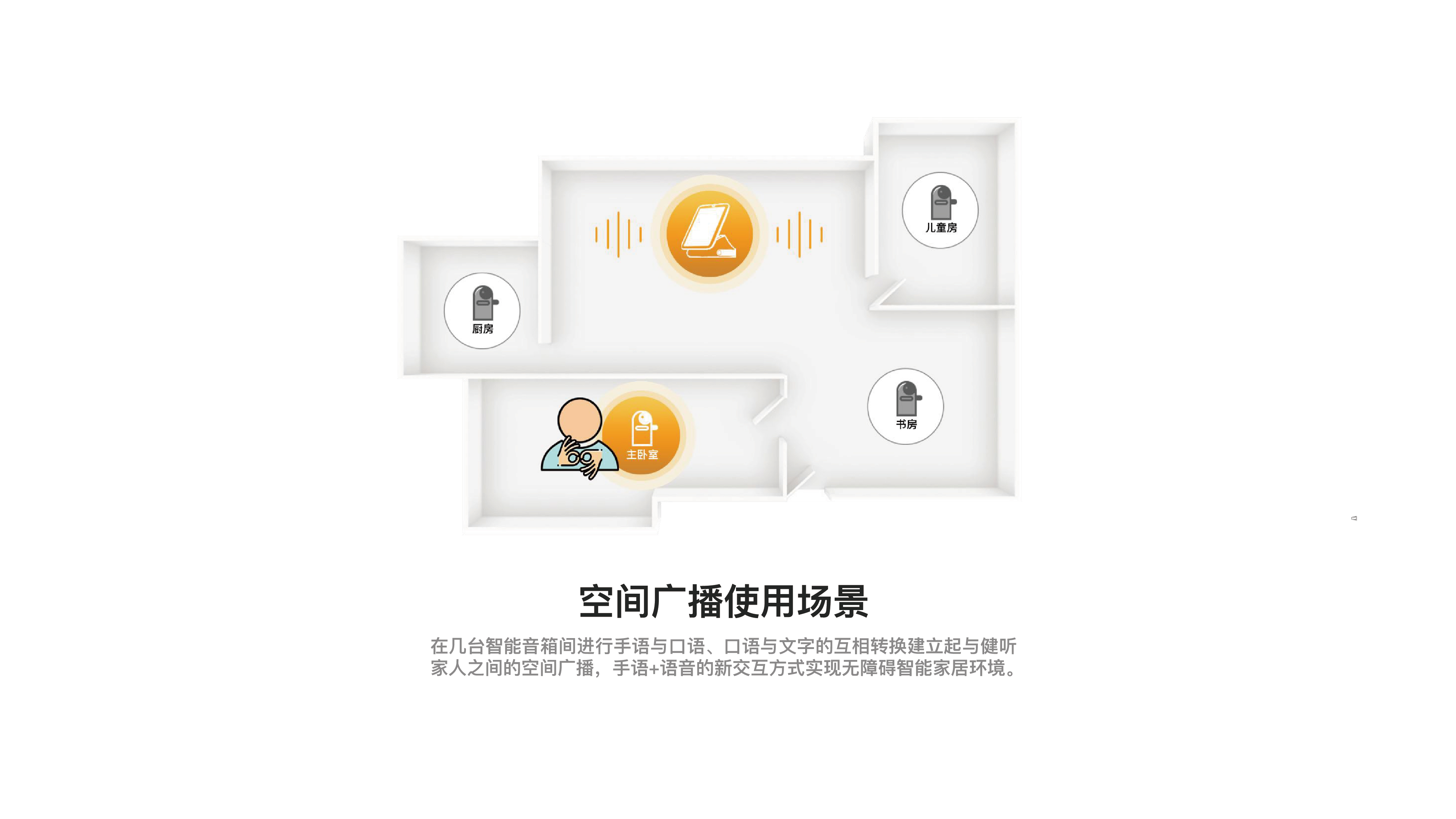 Smart Speaker for Deaf and Mute，