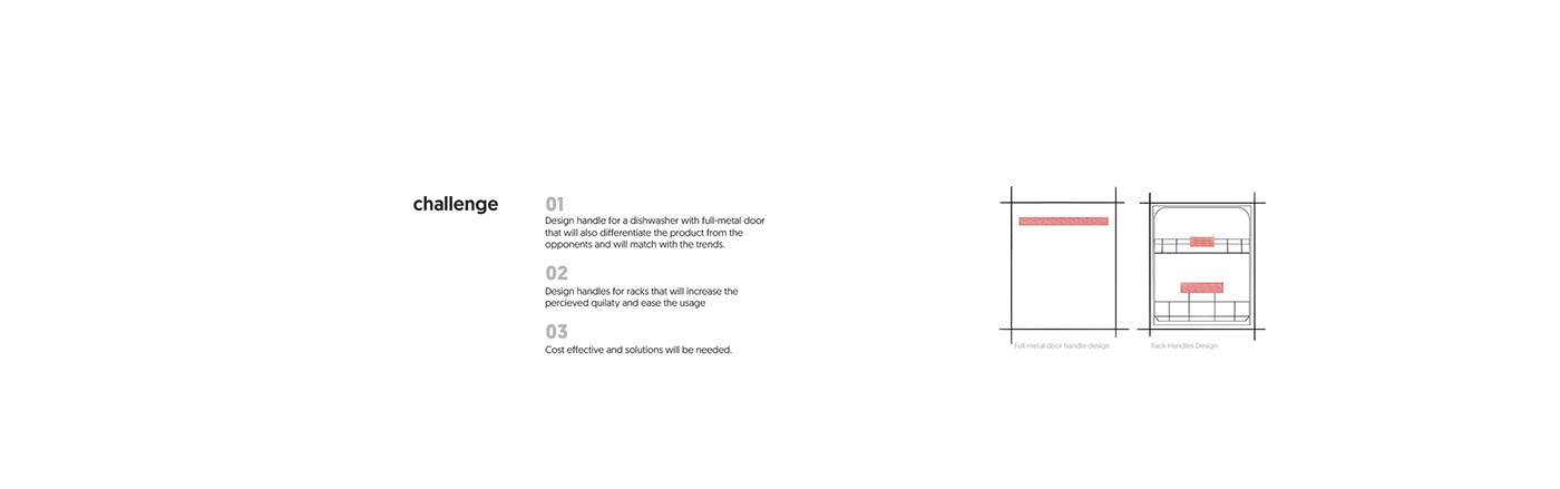 Interaction design，product design，industrial design，Electrical design，Visual sketch，Integrated dishwasher，
