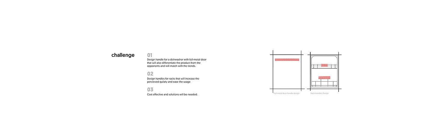 Interaction design，product design，industrial design，Electrical design，Visual sketch，Integrated dishwasher，