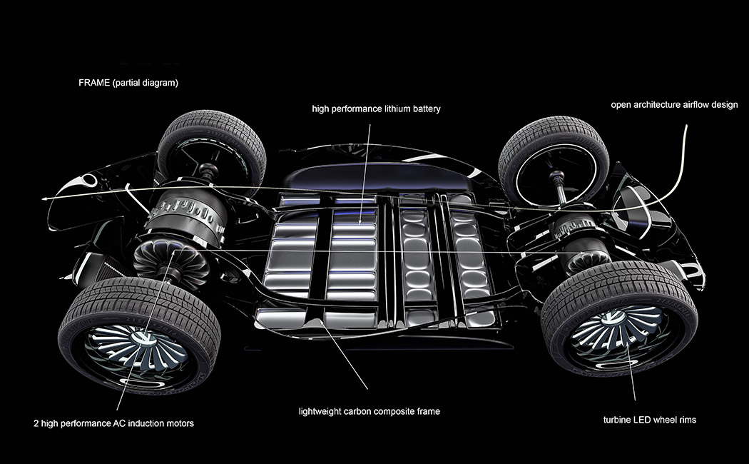 Vultran Solar，automobile，concept，