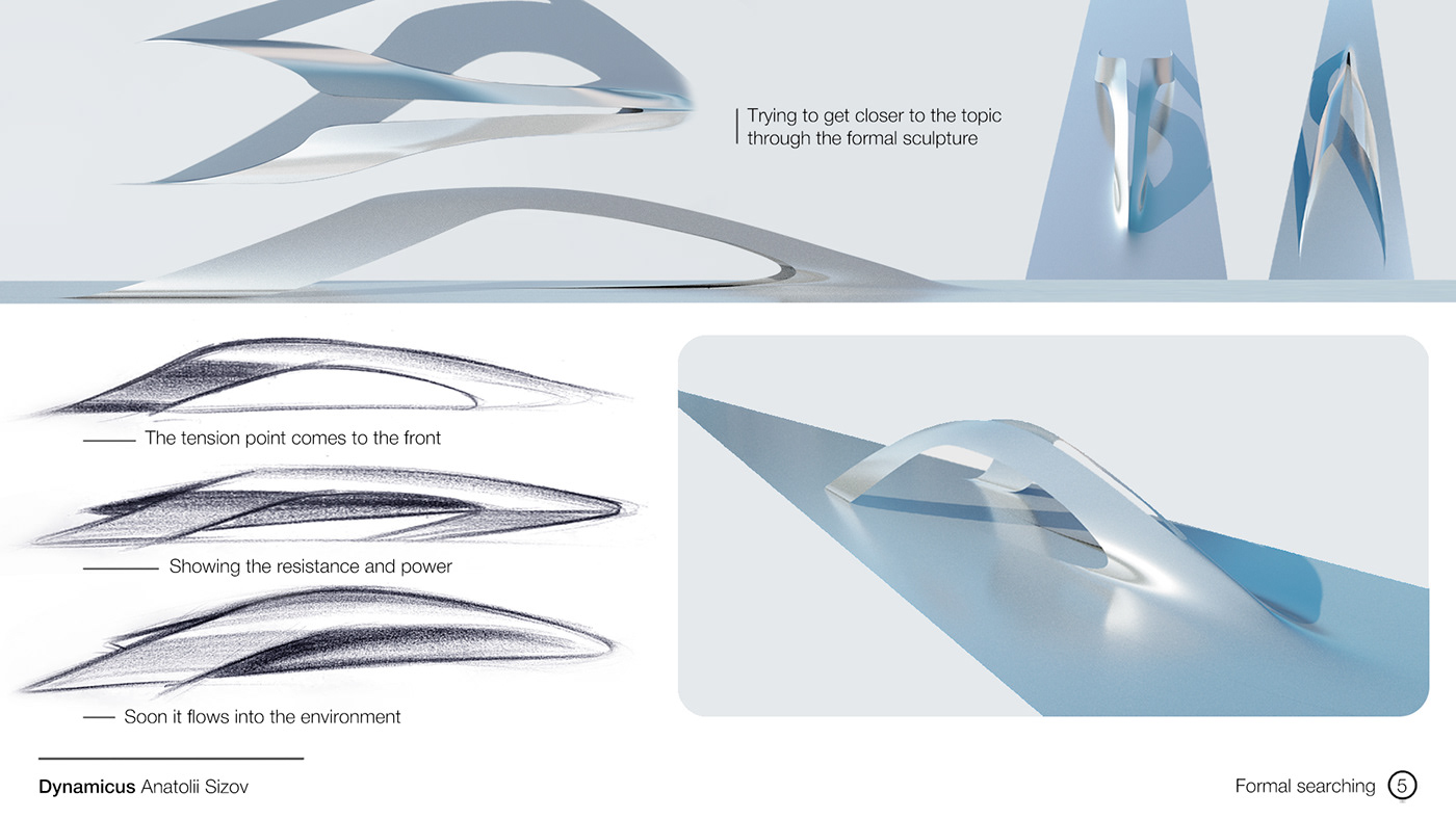 Automobile design，product design，industrial design，Card design，Traffic design，