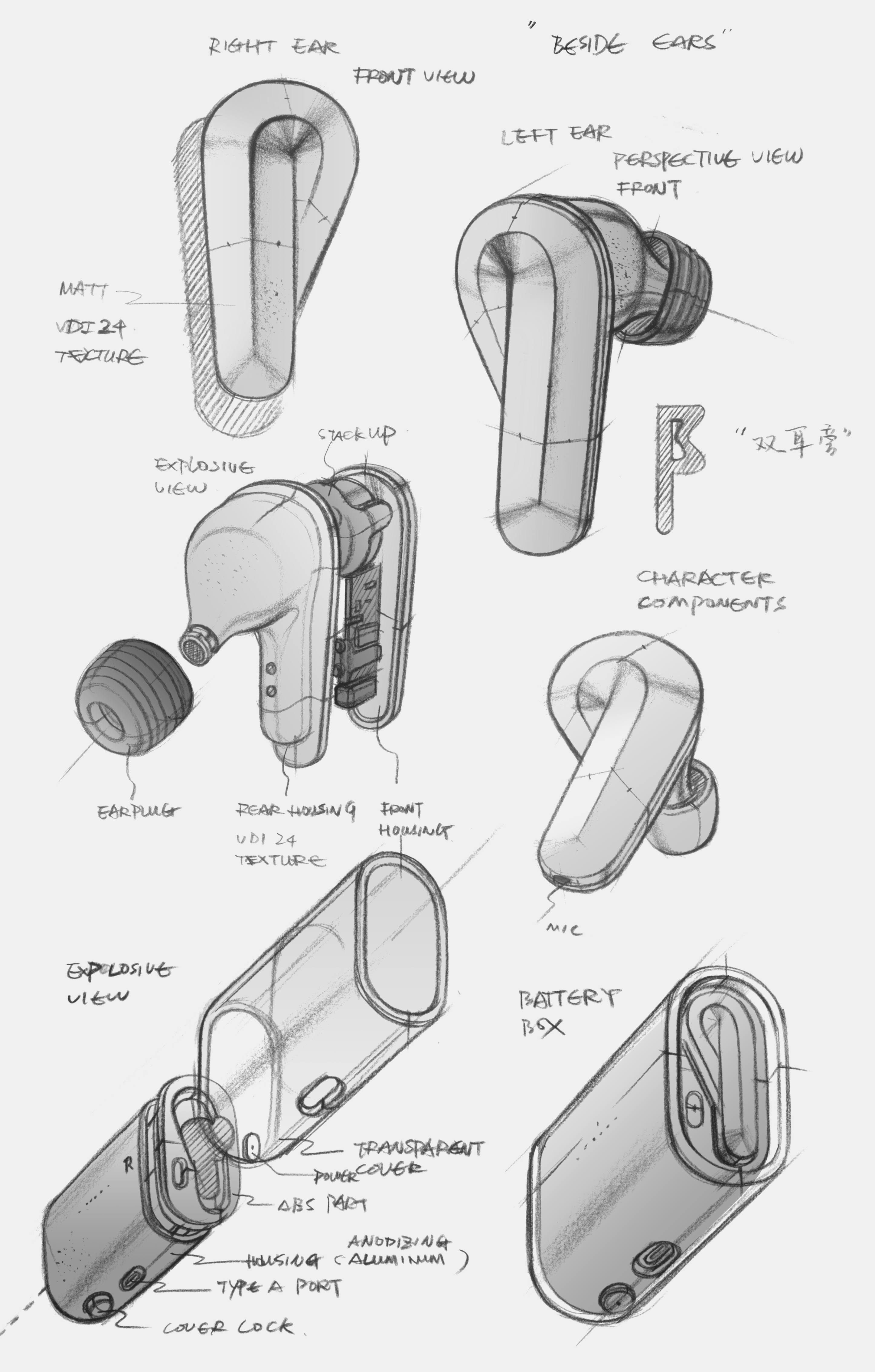 Wearable ，audio frequency，Consumer electronics，