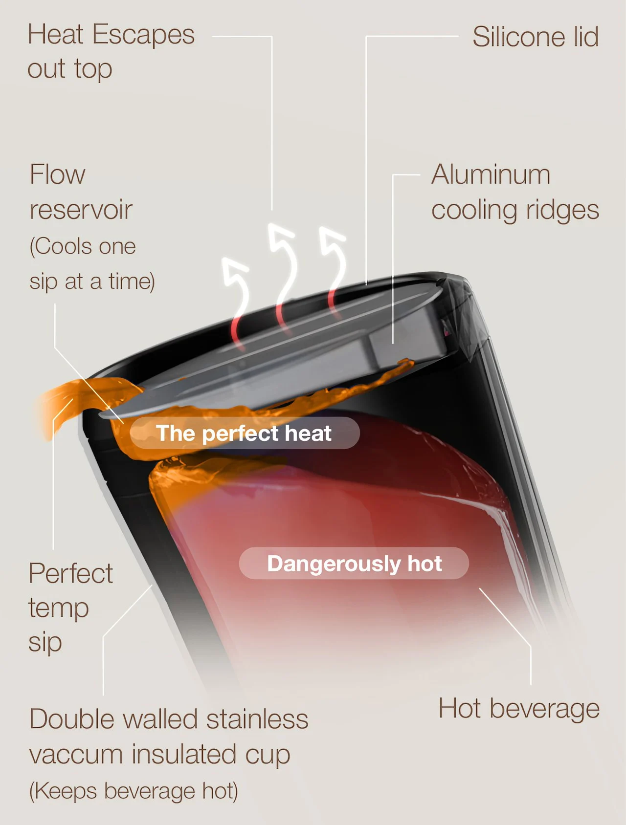 coffee cup，shop，Cooling cover，Cooling Sip，