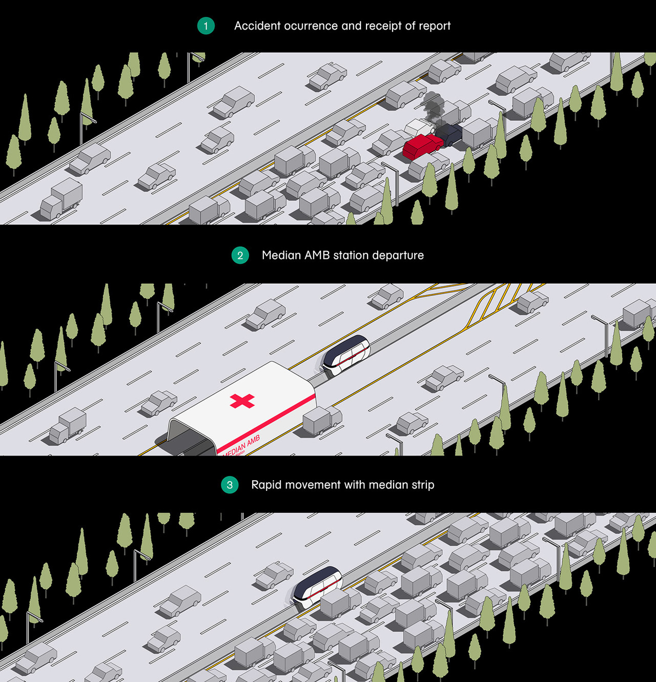 中位数AMB, Behance的高速公路救护系统