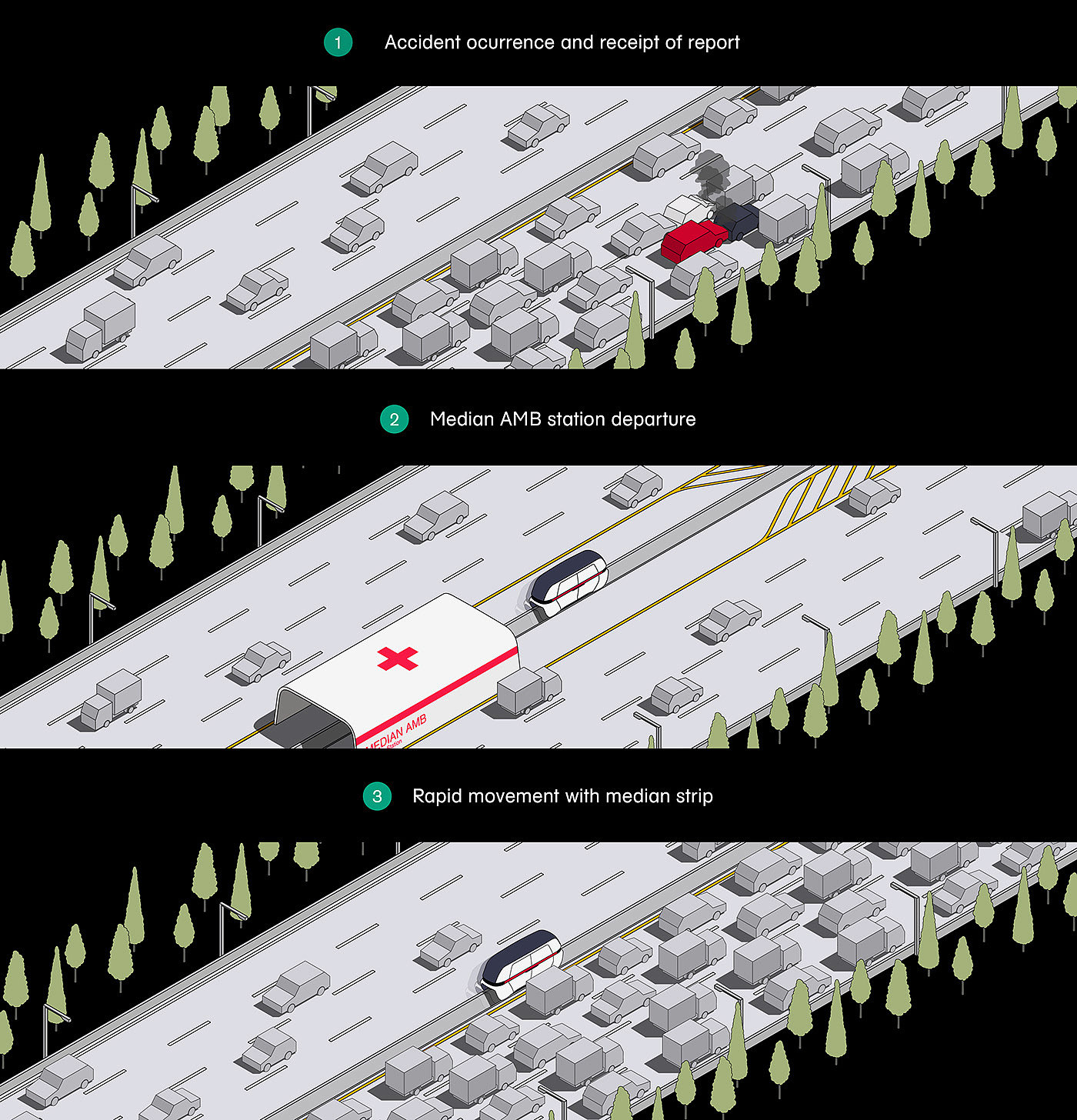 救护车系统，Ambulance System，Median AMB，